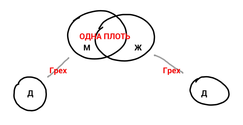 Одна плоть